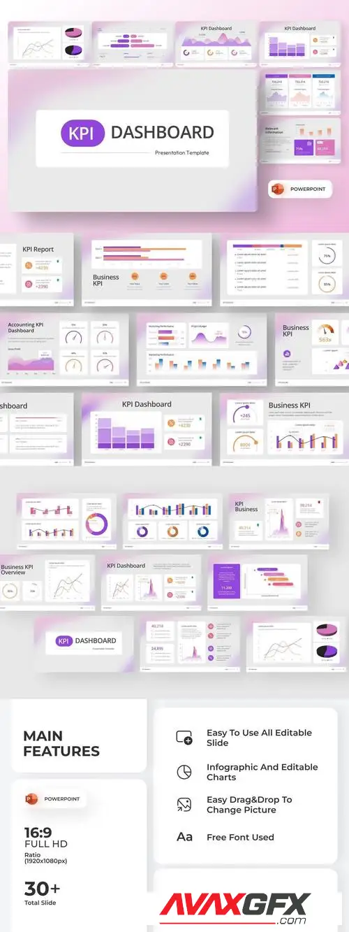 KPI Dashboard BDULK2A