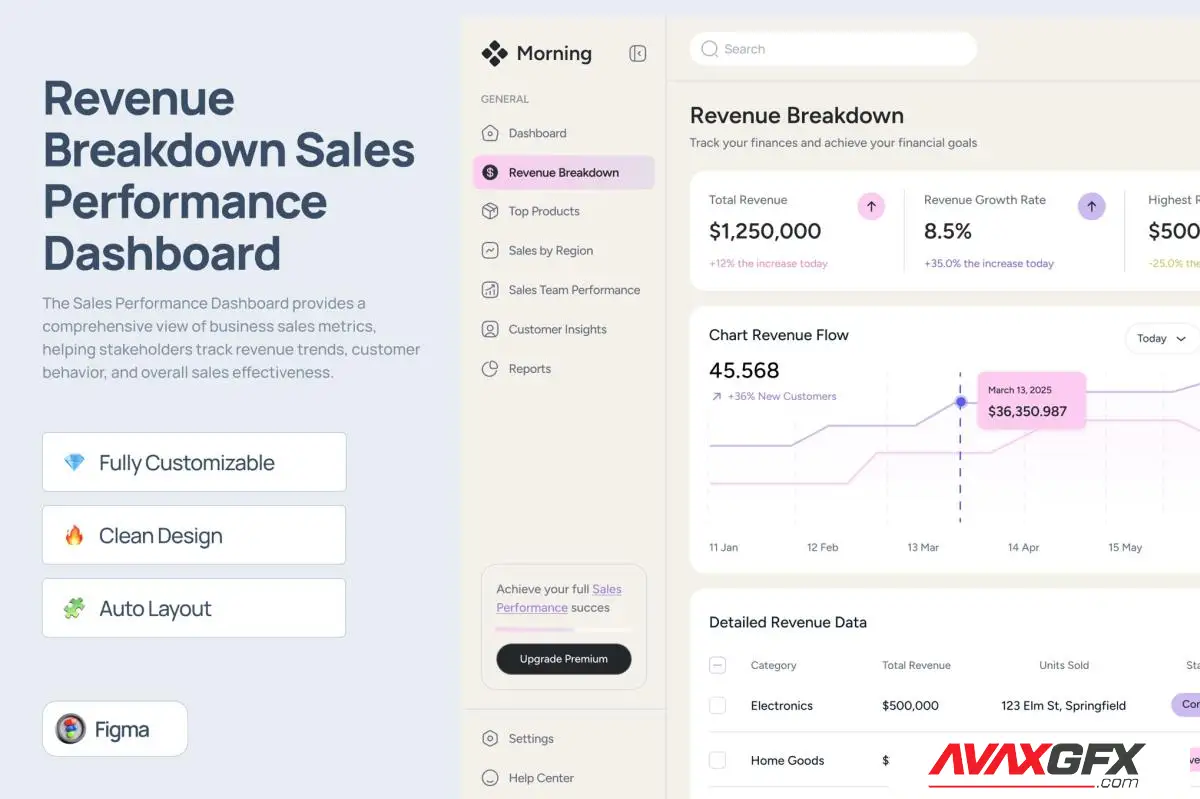 Download Revenue Breakdown Sales Performance Dashboard 5BPSHJA